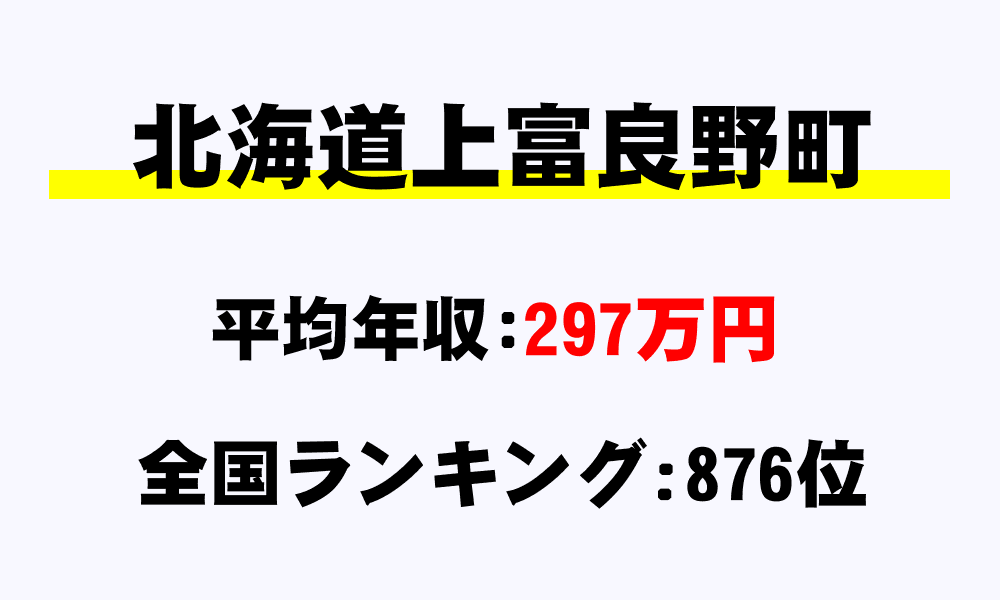上富良野町(北海道)の平均所得・年収は297万4620円