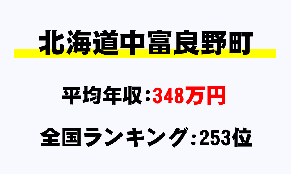 中富良野町(北海道)の平均所得・年収は348万1239円