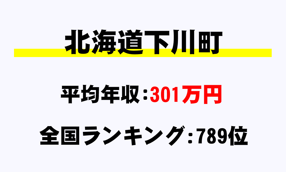 下川町(北海道)の平均所得・年収は301万7944円