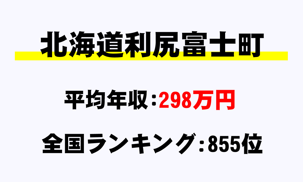 利尻富士町(北海道)の平均所得・年収は298万1181円