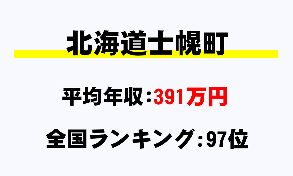 士幌町(北海道)の平均所得・年収は391万7865円