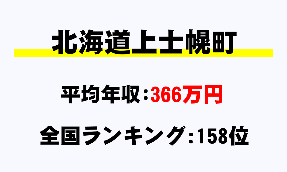 上士幌町(北海道)の平均所得・年収は366万2153円