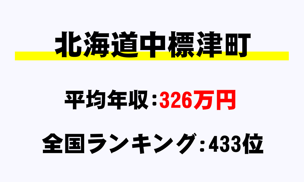 中標津町(北海道)の平均所得・年収は326万6171円