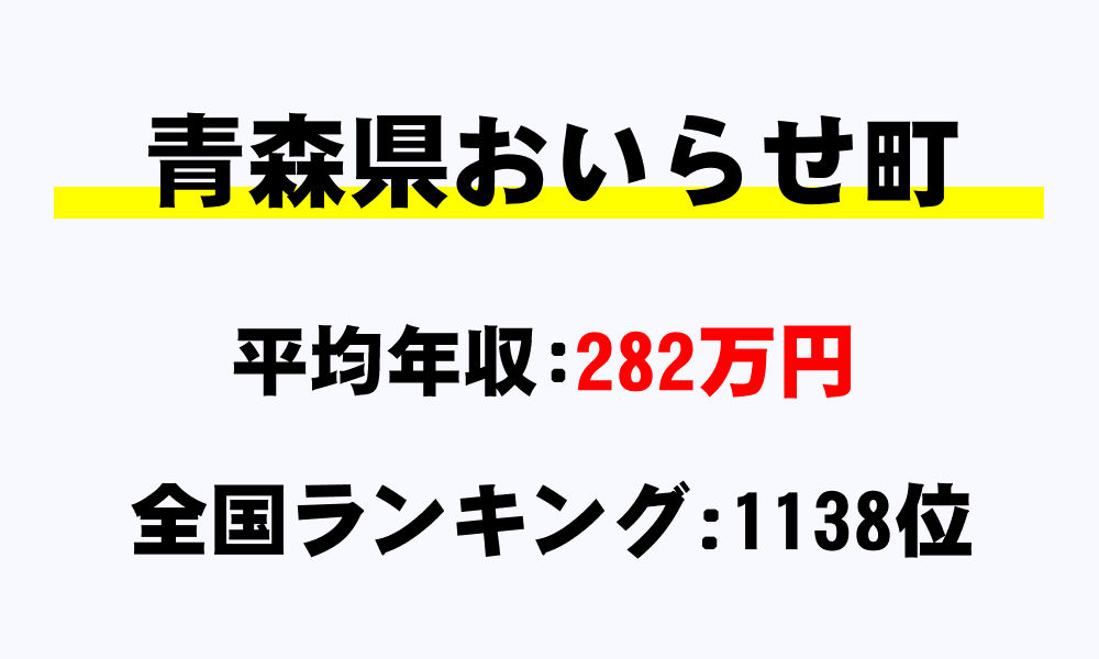 おいらせ町(青森県)の平均所得・年収は282万9821円
