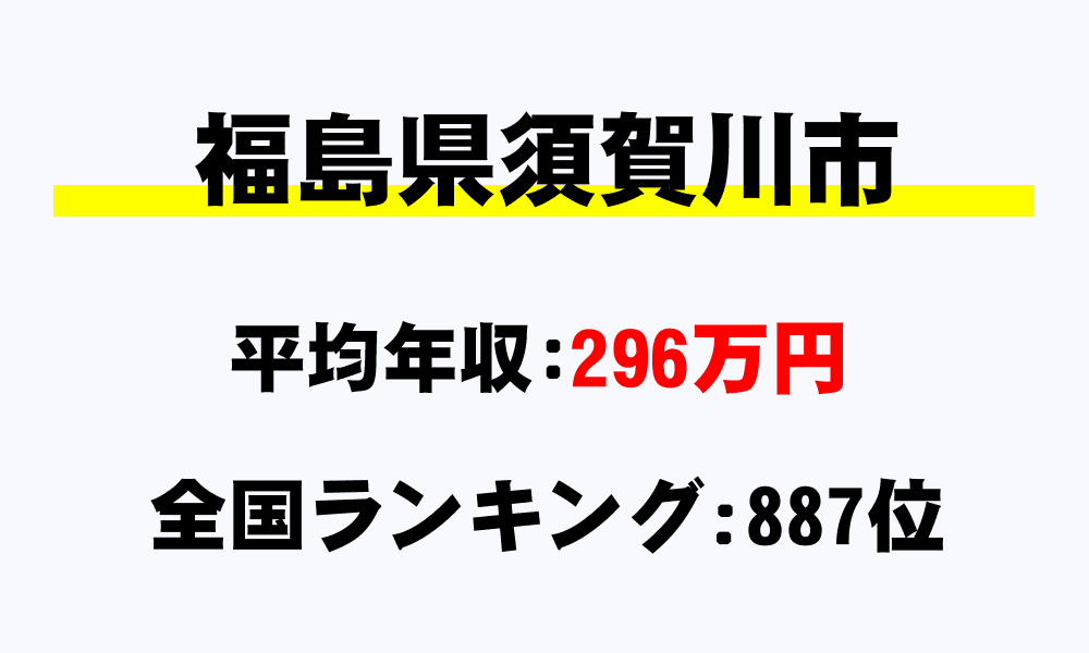 須賀川市(福島県)の平均所得・年収は296万6273円