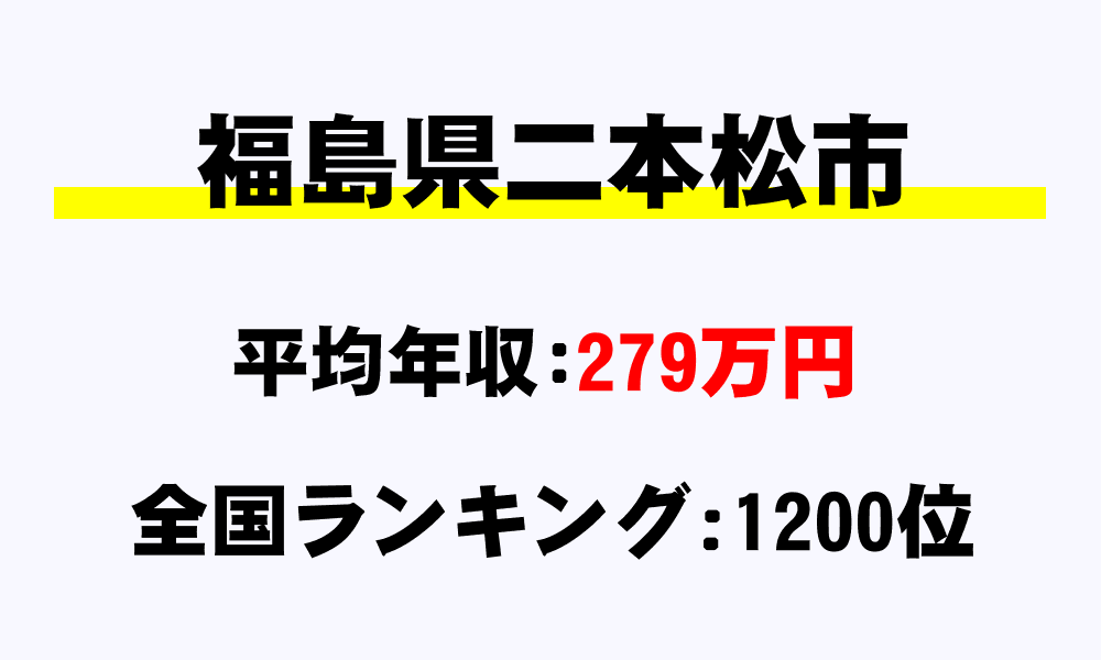 二本松市(福島県)の平均所得・年収は279万8533円