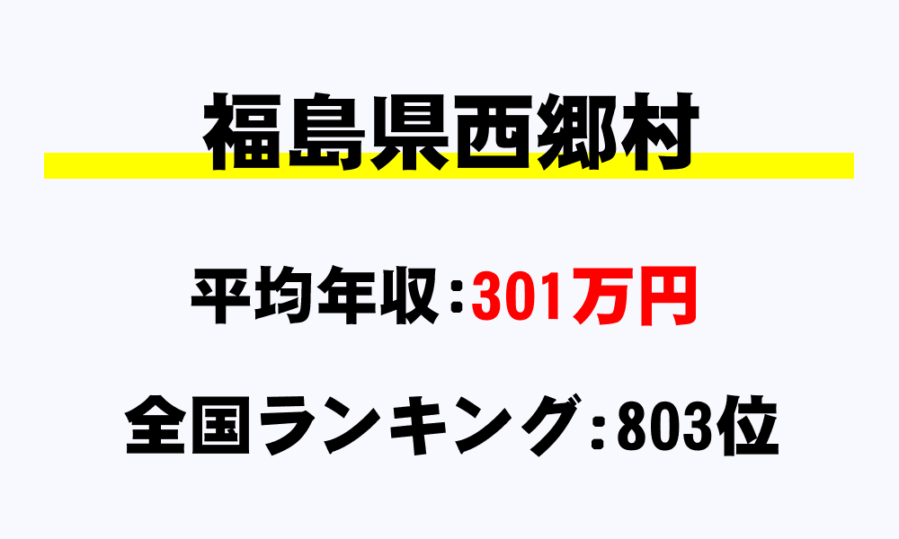 西郷村(福島県)の平均所得・年収は301万3401円