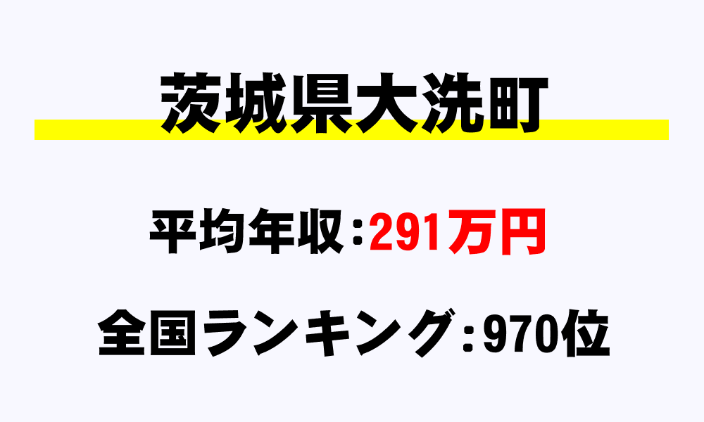 大洗町(茨城県)の平均所得・年収は291万5322円