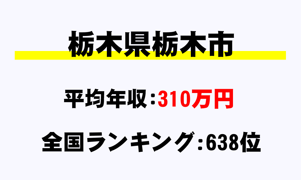 栃木市(栃木県)の平均所得・年収は310万7537円
