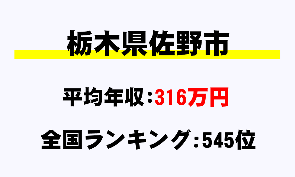 佐野市(栃木県)の平均所得・年収は316万7662円