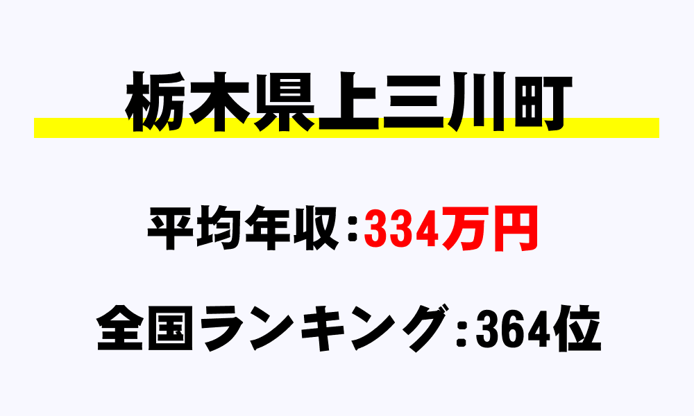 上三川町(栃木県)の平均所得・年収は334万3270円