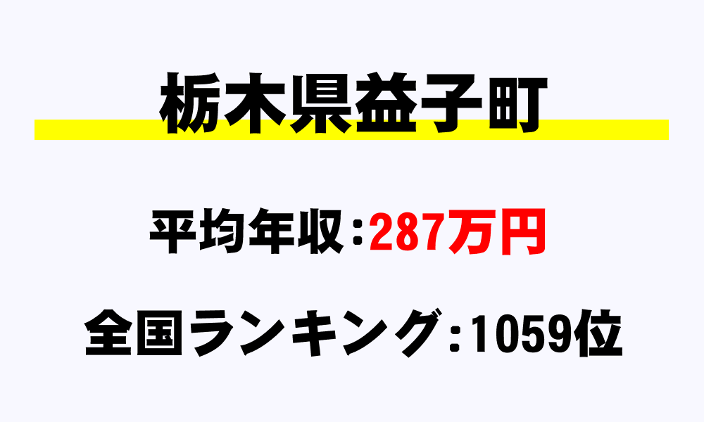 益子町(栃木県)の平均所得・年収は287万201円
