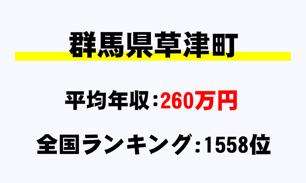 草津町(群馬県)の平均所得・年収は260万7183円