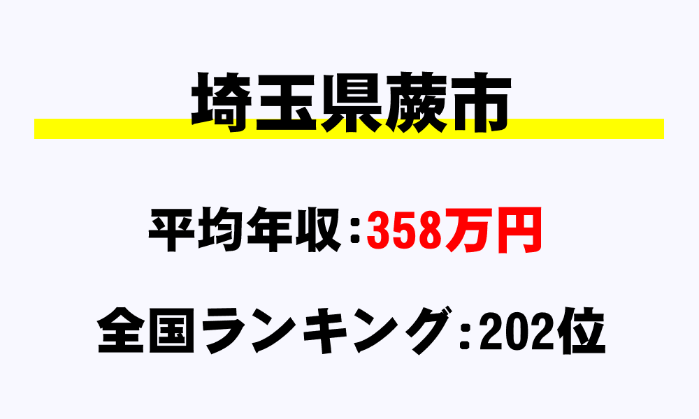 蕨市(埼玉県)の平均所得・年収は358万1217円