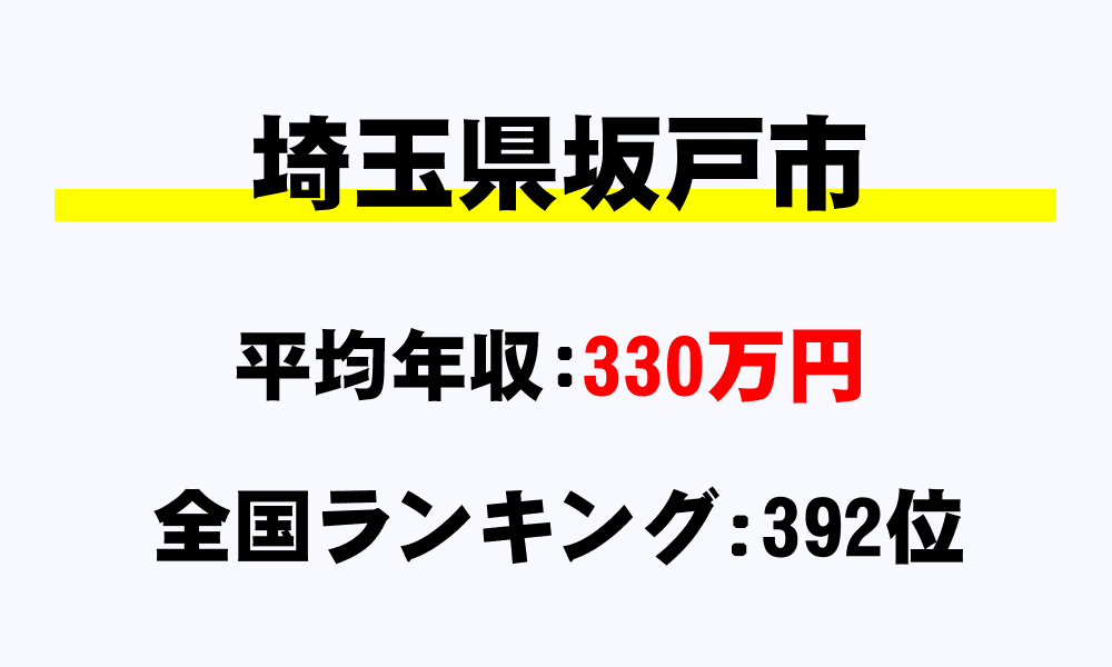 坂戸市(埼玉県)の平均所得・年収は330万4086円