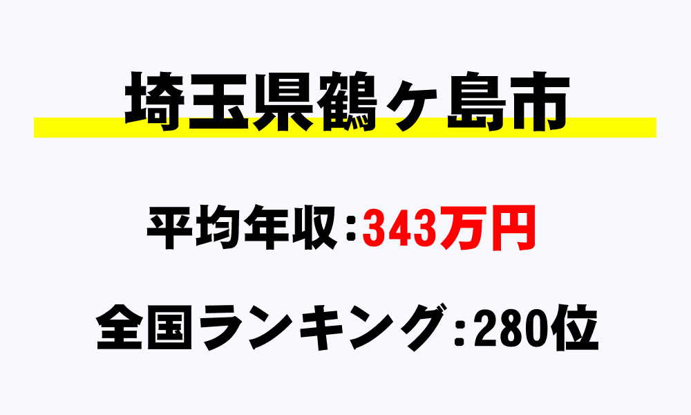 鶴ヶ島市(埼玉県)の平均所得・年収は343万7378円