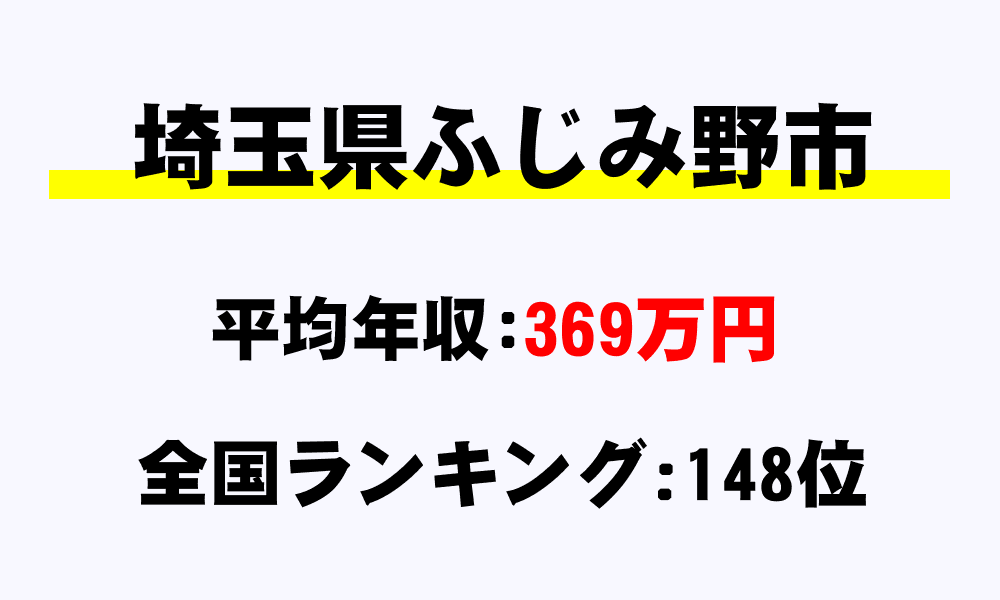 ふじみ野市(埼玉県)の平均所得・年収は369万7186円