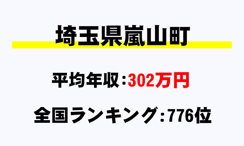 嵐山町(埼玉県)の平均所得・年収は302万5480円