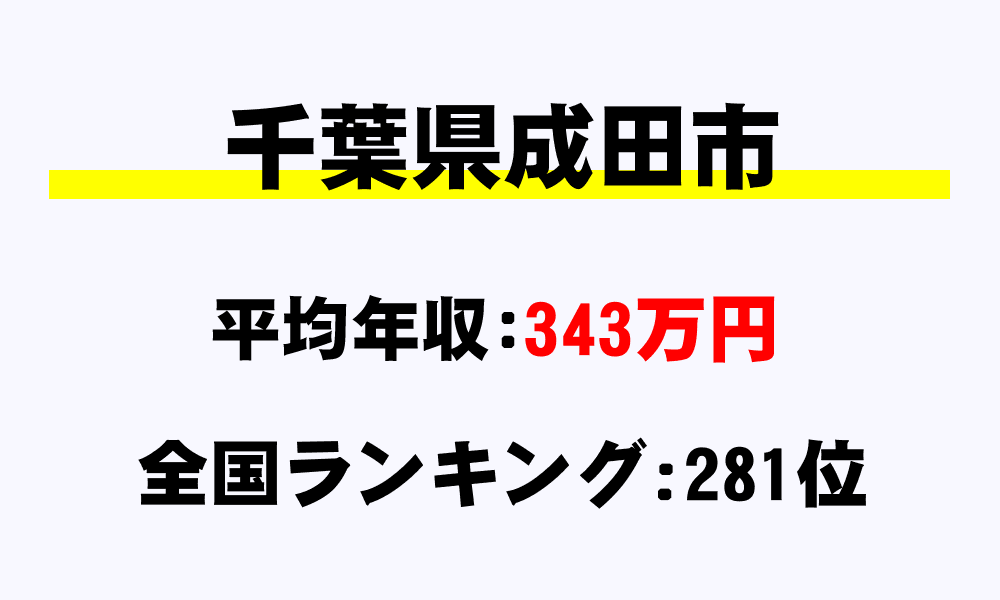 成田市(千葉県)の平均所得・年収は343万6801円
