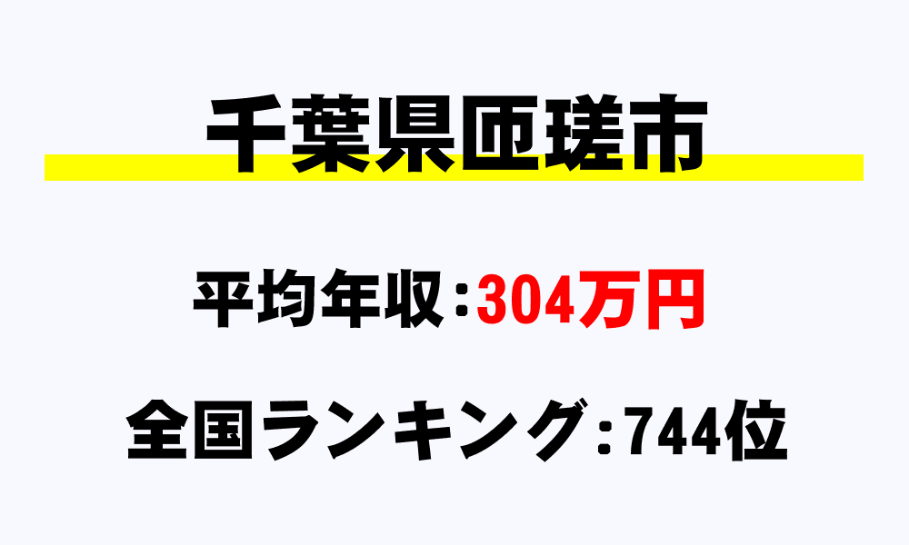 匝瑳市(千葉県)の平均所得・年収は304万4107円
