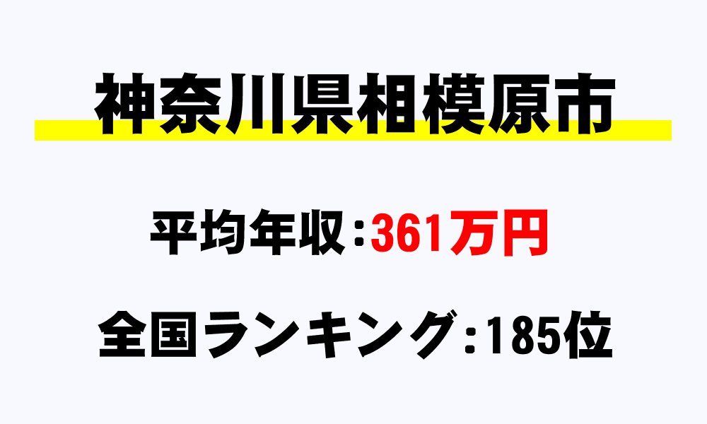 相模原市(神奈川県)の平均所得・年収は361万4961円