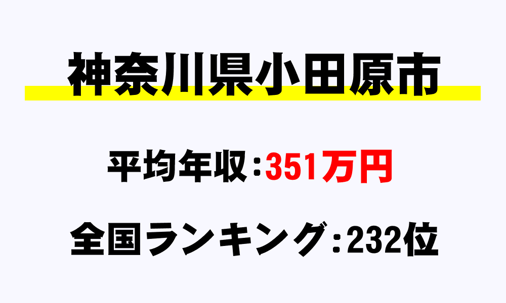 小田原市(神奈川県)の平均所得・年収は351万7081円