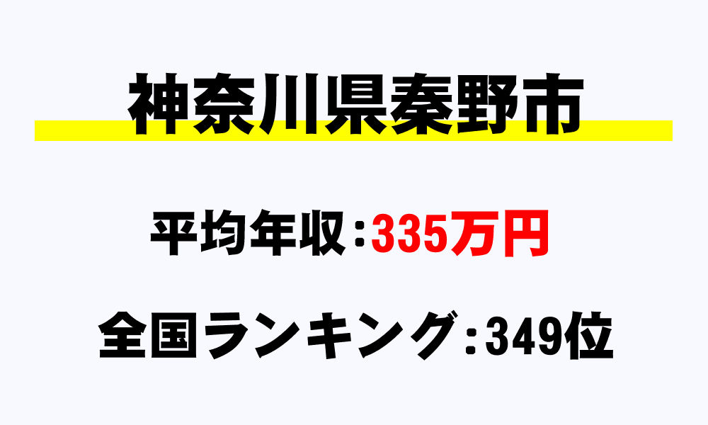 秦野市(神奈川県)の平均所得・年収は335万9826円