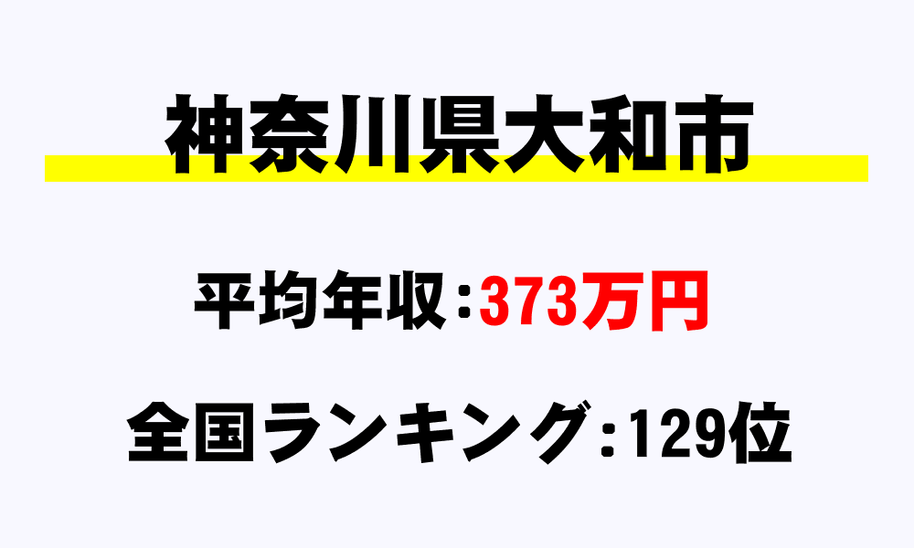 大和市(神奈川県)の平均所得・年収は373万5008円