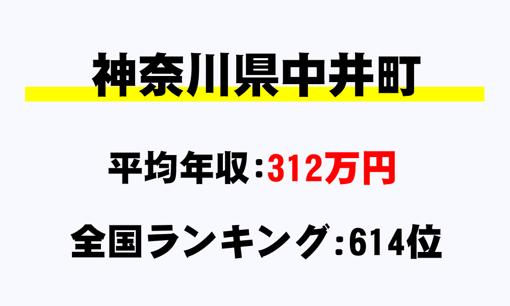 中井町(神奈川県)の平均所得・年収は312万1492円