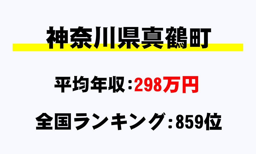 真鶴町(神奈川県)の平均所得・年収は298万125円