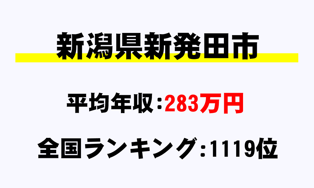 新発田市(新潟県)の平均所得・年収は283万9036円