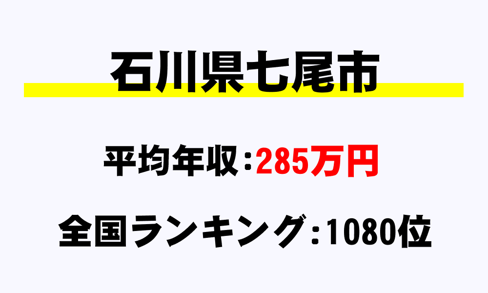 七尾市(石川県)の平均所得・年収は285万7750円