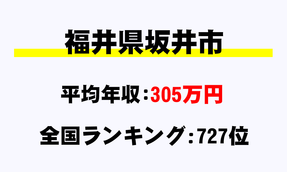 坂井市(福井県)の平均所得・年収は305万7073円