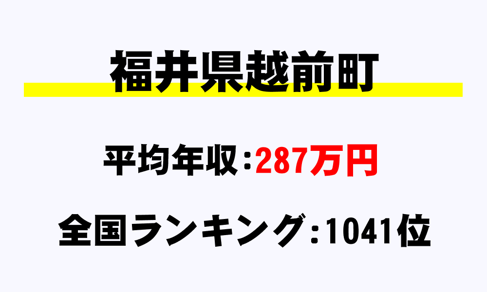 越前町(福井県)の平均所得・年収は287万7727円