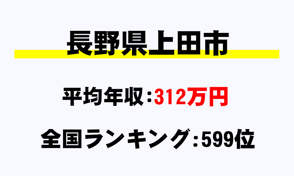 上田市(長野県)の平均所得・年収は312万8850円