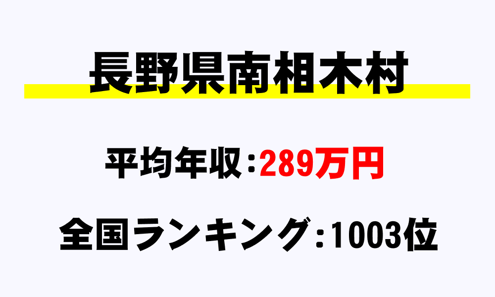 南相木村(長野県)の平均所得・年収は289万5757円