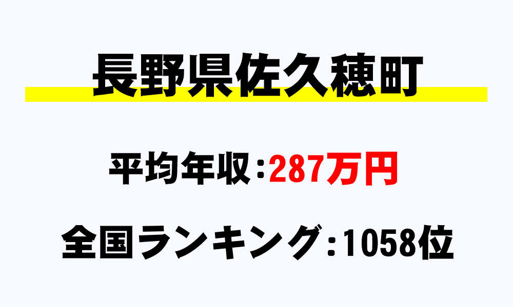 佐久穂町(長野県)の平均所得・年収は287万885円