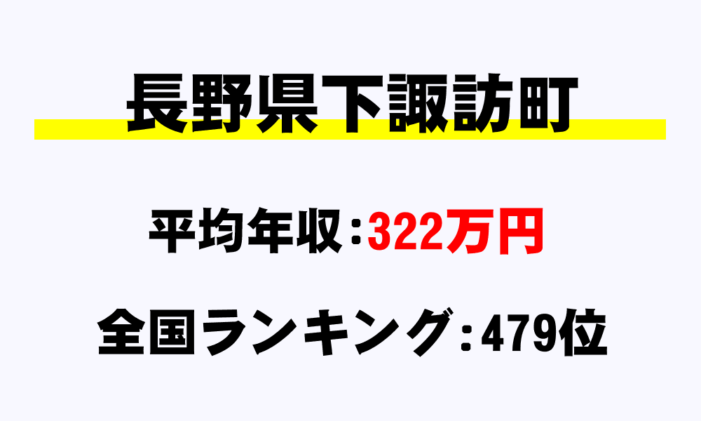 下諏訪町(長野県)の平均所得・年収は322万5534円