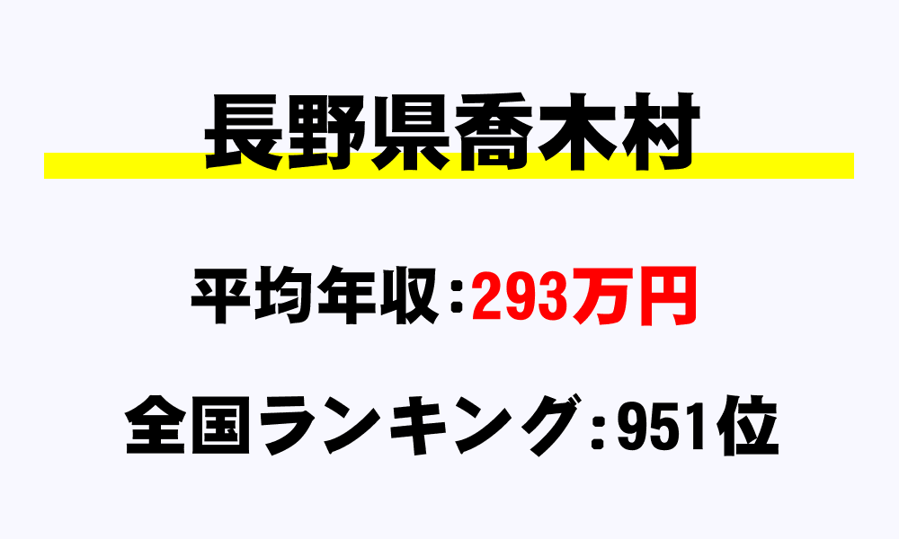 喬木村(長野県)の平均所得・年収は293万895円