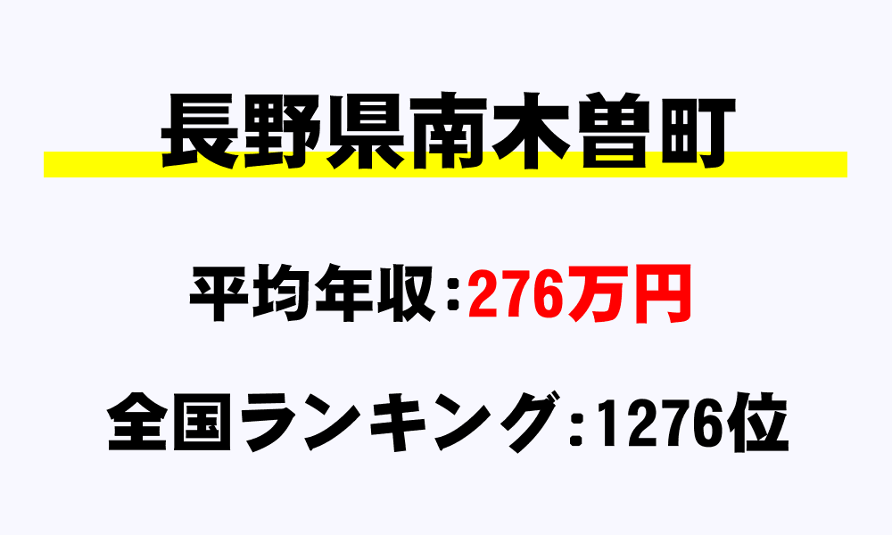 南木曽町(長野県)の平均所得・年収は276万4894円