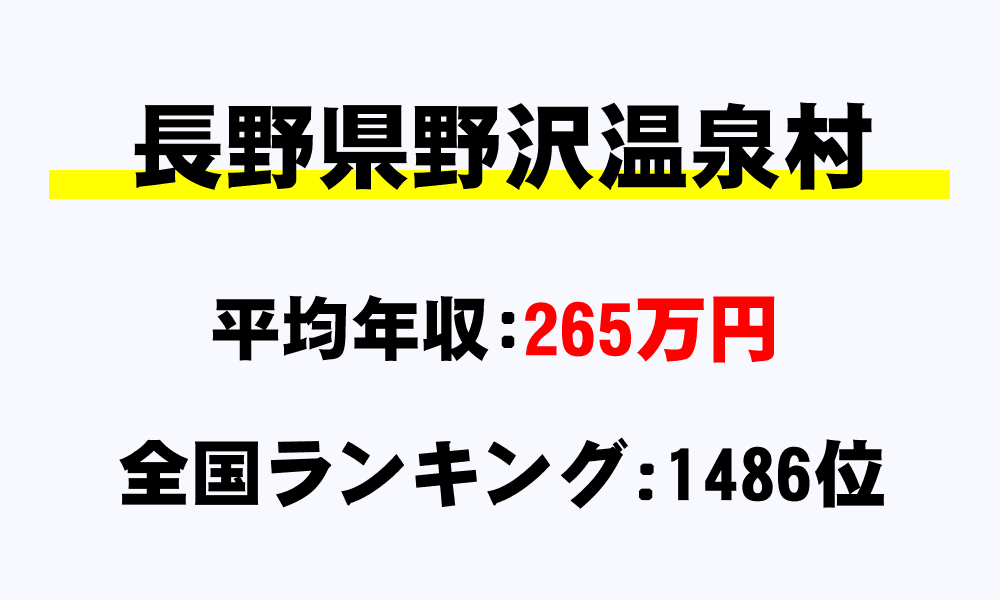 野沢温泉村(長野県)の平均所得・年収は265万9267円
