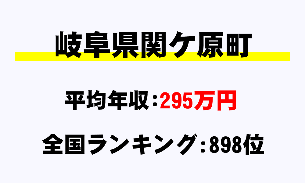 関ヶ原町(岐阜県)の平均所得・年収は295万9013円