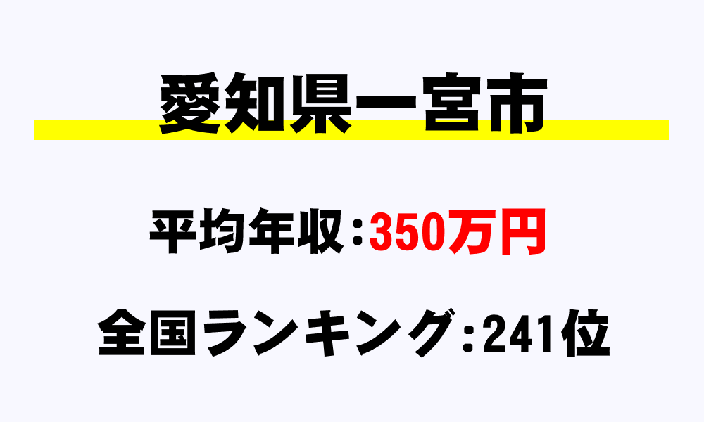一宮市(愛知県)の平均所得・年収は350万2198円