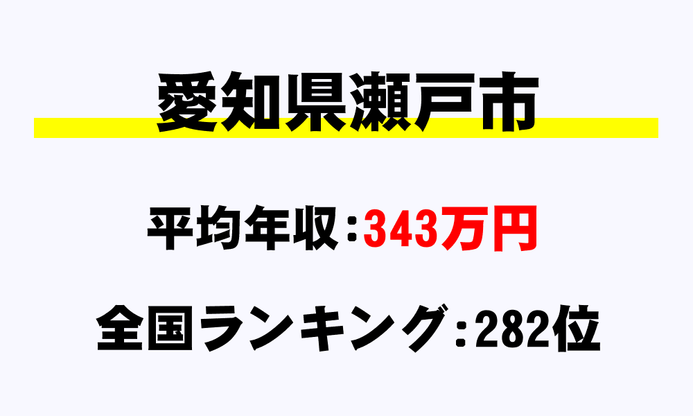 瀬戸市(愛知県)の平均所得・年収は343万6329円
