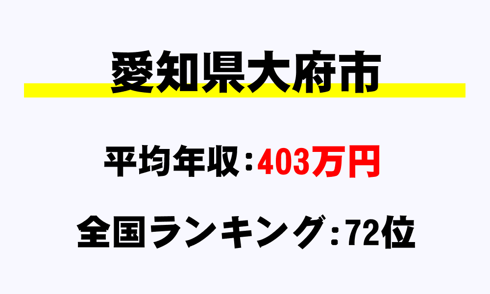 大府市(愛知県)の平均所得・年収は403万4954円