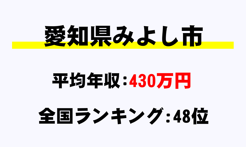 みよし市(愛知県)の平均所得・年収は430万615円