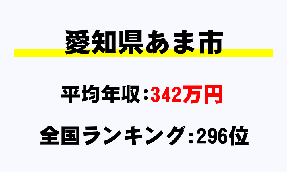 あま市(愛知県)の平均所得・年収は342万5150円