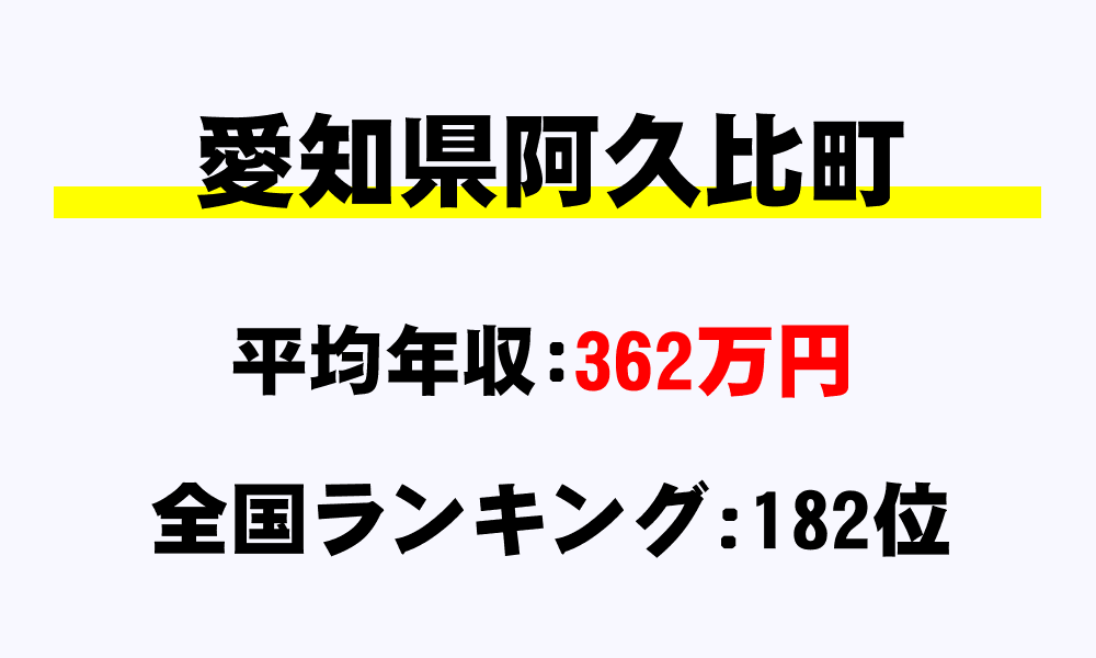 阿久比町(愛知県)の平均所得・年収は362万21円
