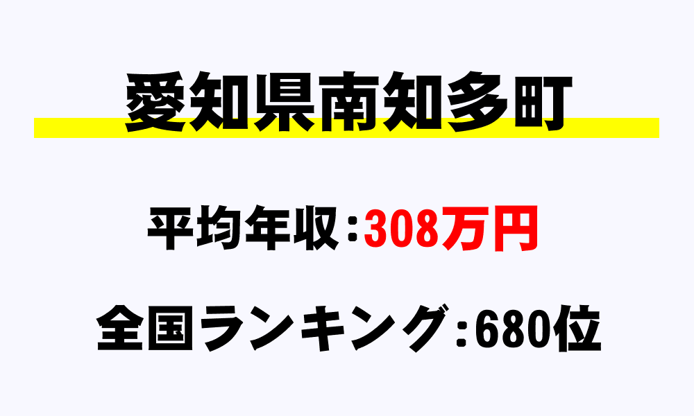 南知多町(愛知県)の平均所得・年収は308万4754円