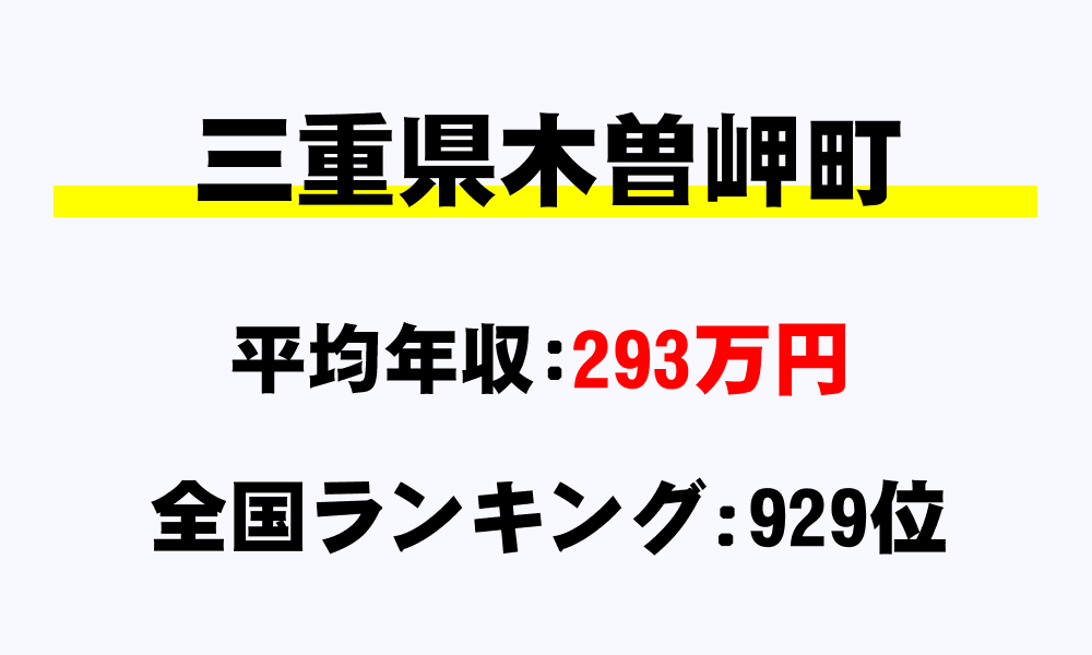 木曽岬町(三重県)の平均所得・年収は293万9260円